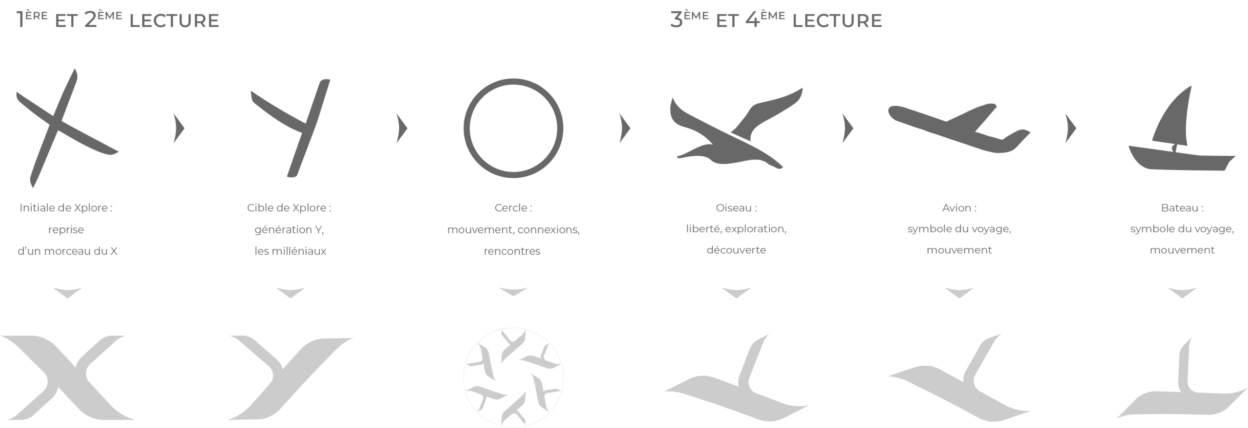 Fil sémantique pour explications du logo Xplore