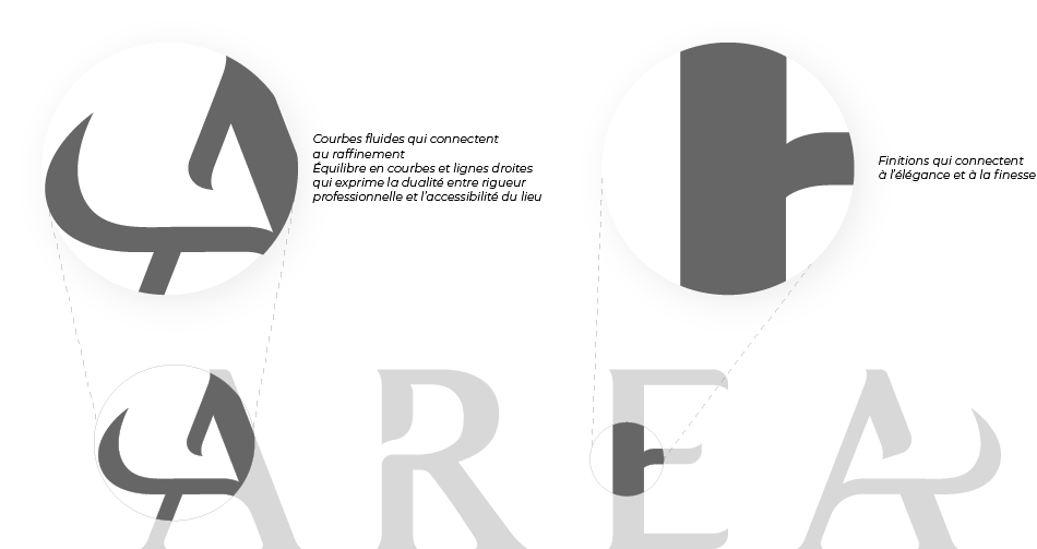 Zoom du logo avec explications : identité visuelle Area