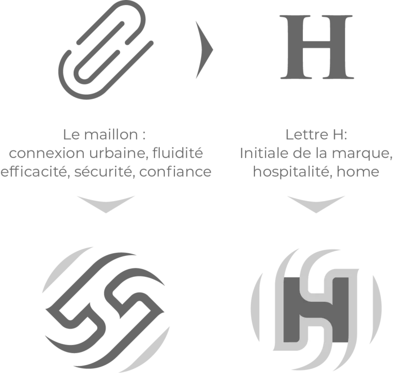 Sens cachés et évocations du symbole le Hublot